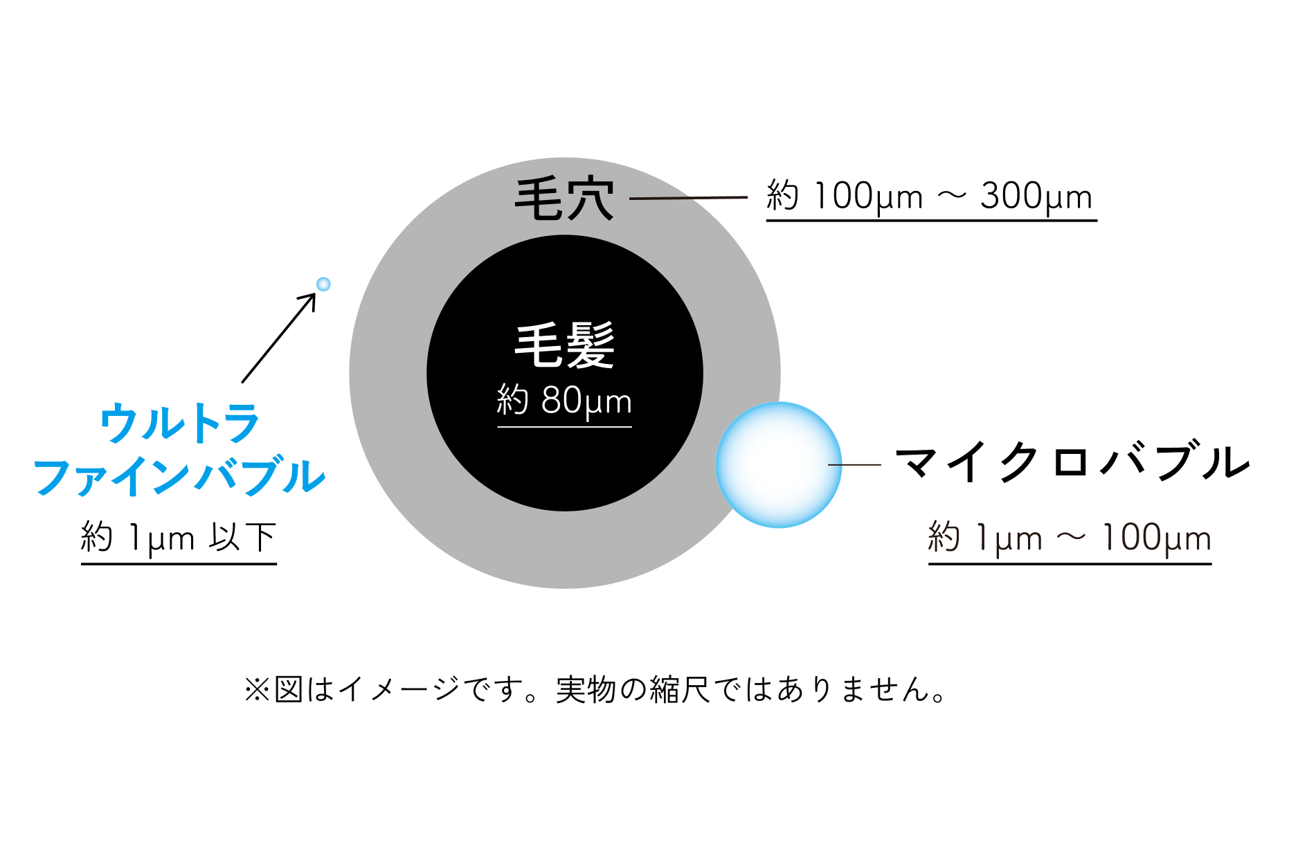ウルトラナノバブルとは？