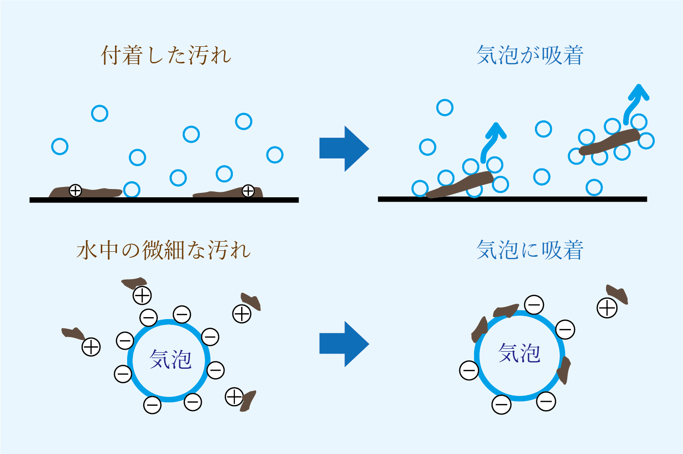 洗浄メカニズム画像